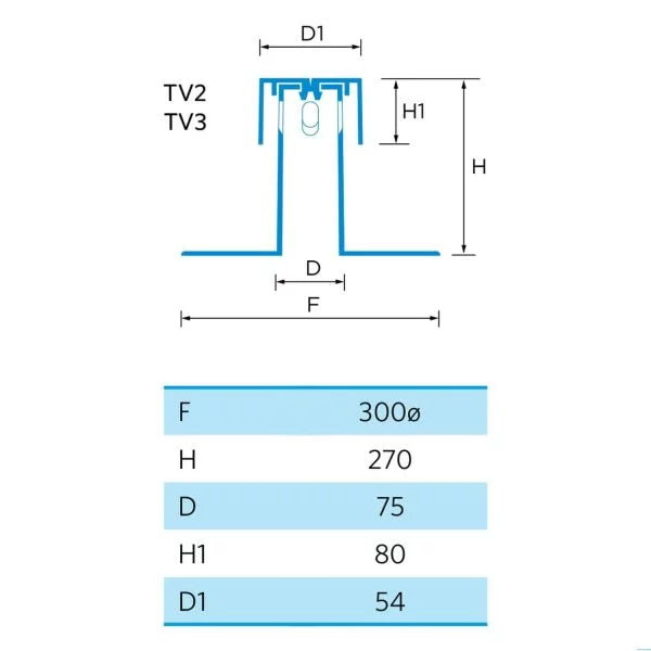 Flat Roof Breather Vent