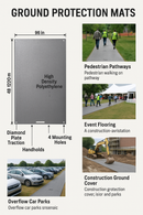 GroundSafe Pro Lightweight Ground Protection Mat 5 Tonne Load Non-Slip For Temporary Access